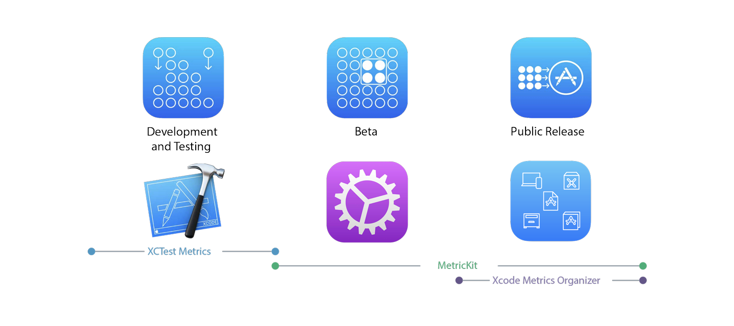 MetricKit Diagram